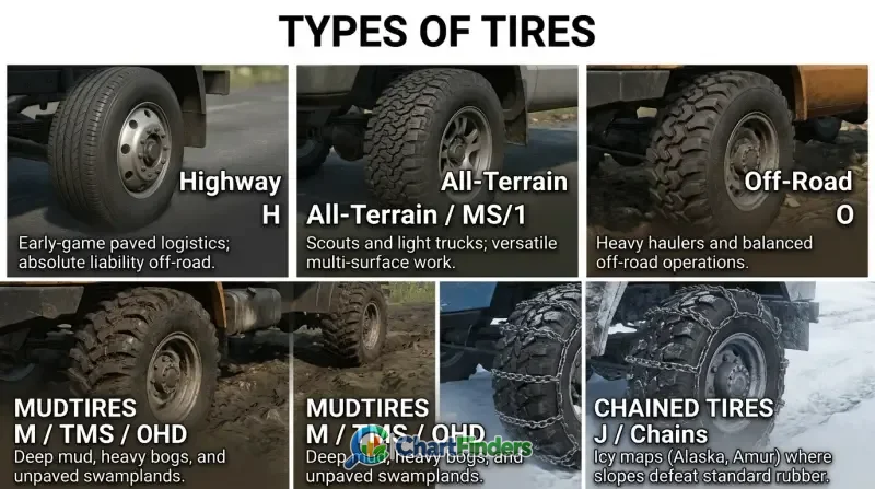 Snowrunner Tire Chart