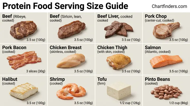 Meat Cholesterol Chart